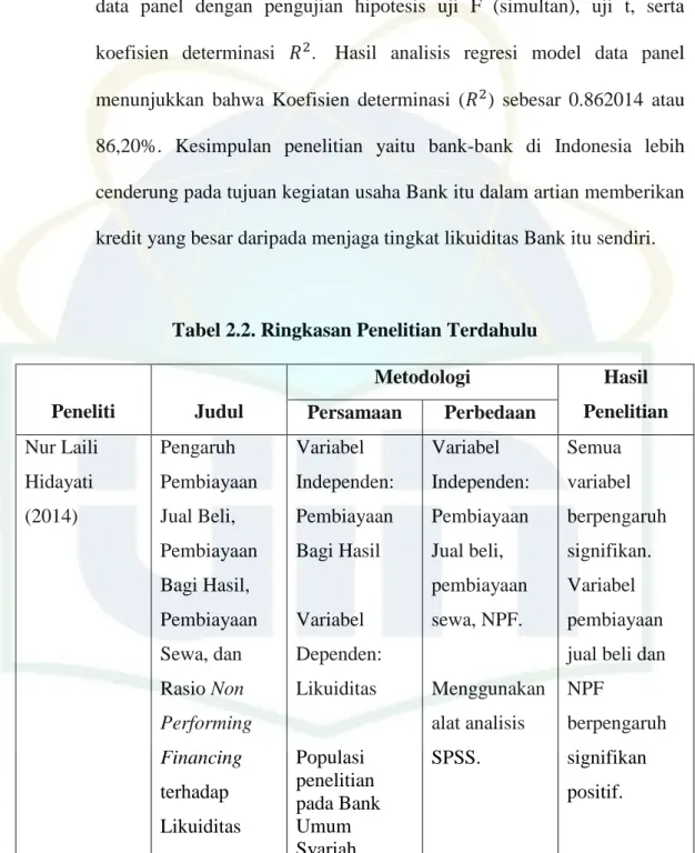 Tabel 2.2. Ringkasan Penelitian Terdahulu 