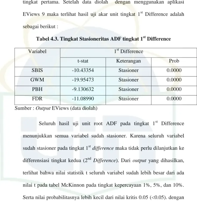 Tabel 4.3. Tingkat Stasioneritas ADF tingkat 1 st  Difference 