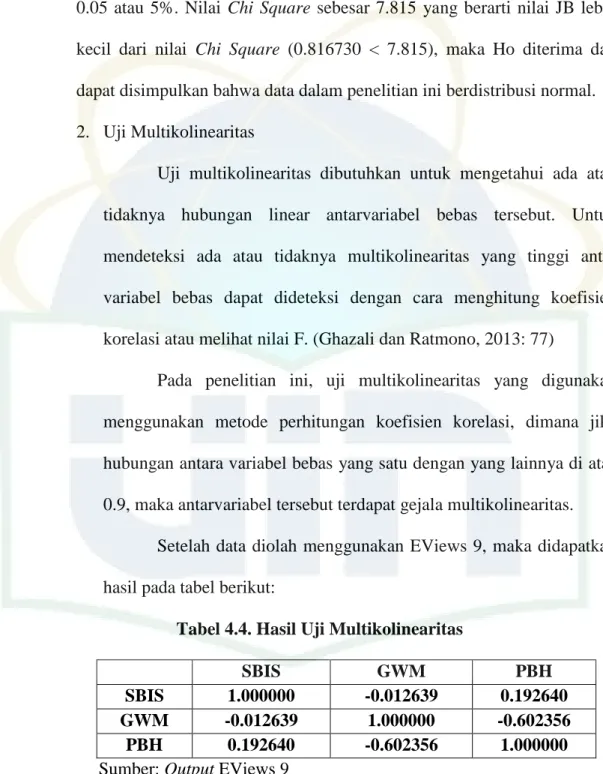 Tabel 4.4. Hasil Uji Multikolinearitas 