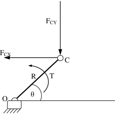 Gambar 2.8 Diagram benda bebas crankshaft 