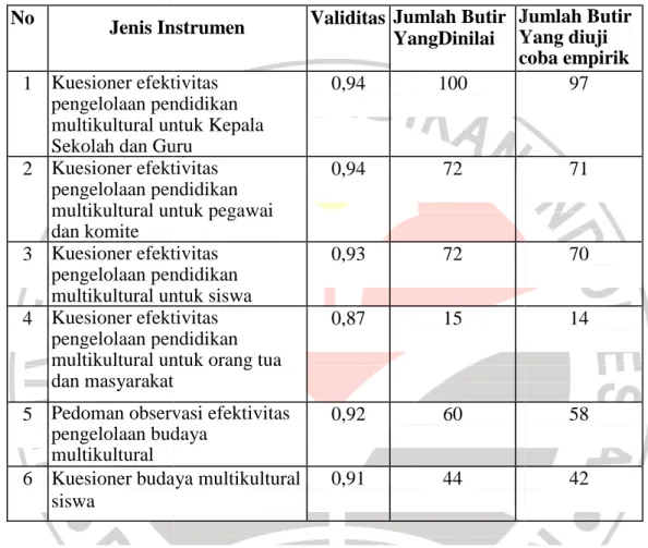 Tabel 3.3 Validi No 