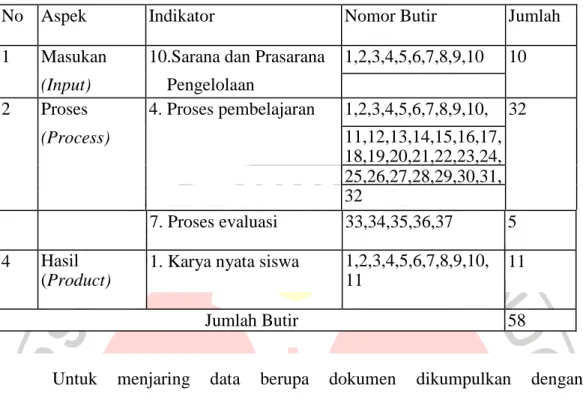 Tabel 3.10   Kisi-Kisi Pedoman Observasi Efektivitas Program  Pengelolaan Pendidikan Multikultural 