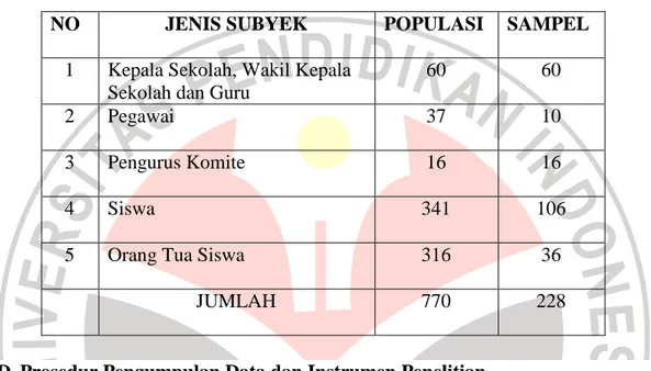 Tabel 3.1 Subyek Penelitian 