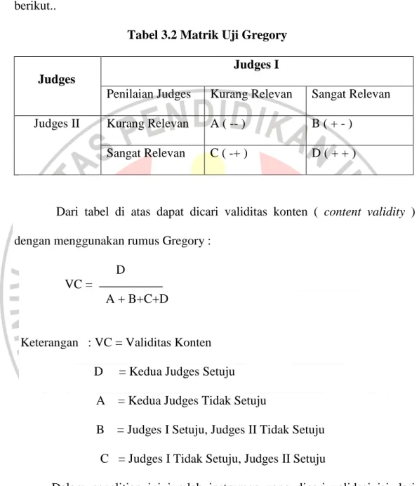 Tabel 3.2 Matrik Uji Gregory 