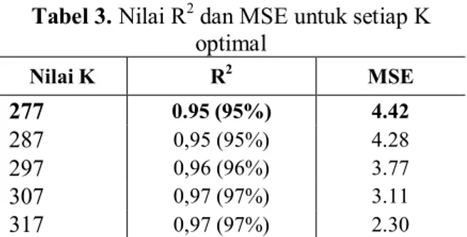 PEMODELAN MEAN SEA LEVEL (MSL) DI KOTA SEMARANG DENGAN PENDEKATAN ...