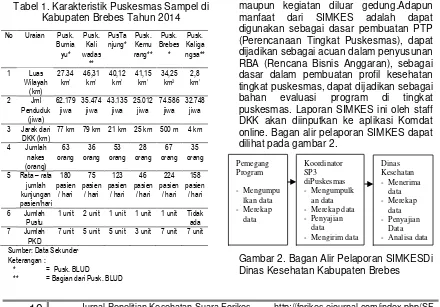 Tabel 1. Karakteristik Puskesmas Sampel di Kabupaten Brebes Tahun 2014  