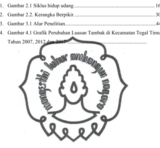 Gambar  Halaman 