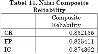 Tabel 11. Nilai Composite 