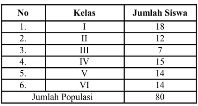 Tabel 1. Populasi penelitian 