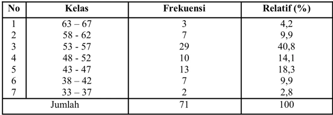 Tabel 1. Deskripsi Data Penelitian 