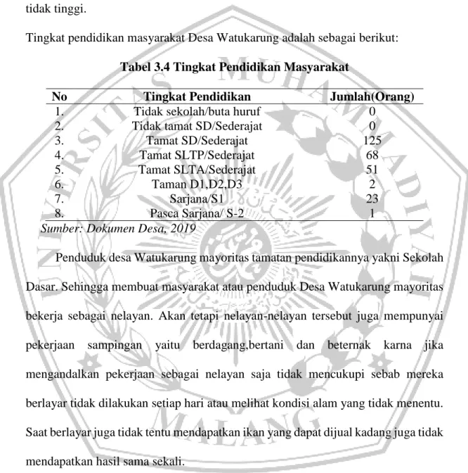 Tabel 3.4 Tingkat Pendidikan Masyarakat 