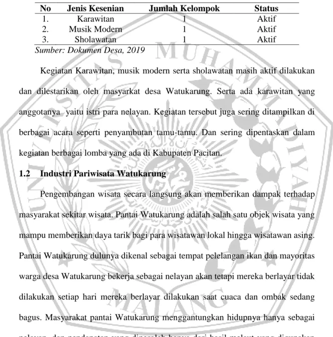 Tabel 3.6 Kesenian Masyarakat 