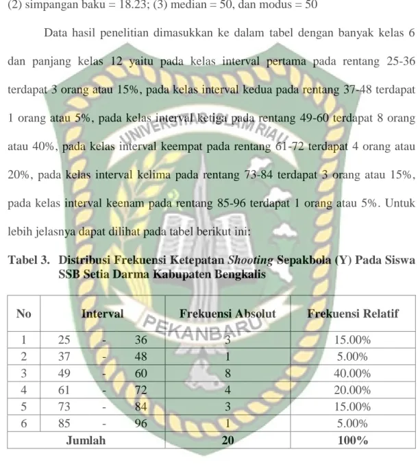 Tabel 3.  Distribusi Frekuensi Ketepatan Shooting Sepakbola (Y) Pada Siswa  SSB Setia Darma Kabupaten Bengkalis 