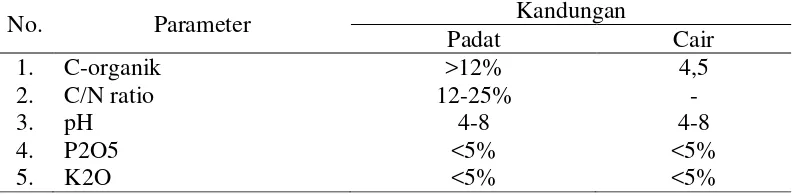 Tabel 4. Persyaratan teknis minimal pupuk organik 