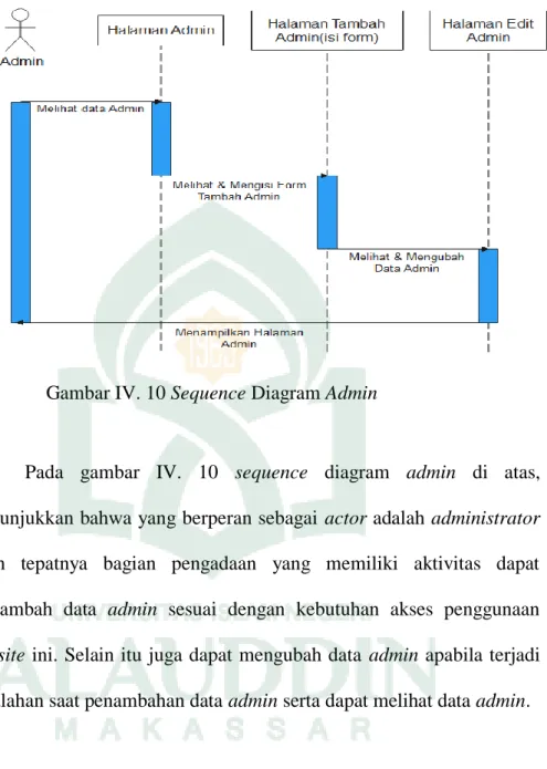 Gambar IV. 10 Sequence Diagram Admin 