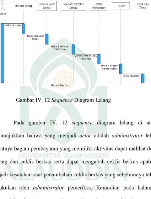 Gambar IV. 12 Sequence Diagram Lelang 