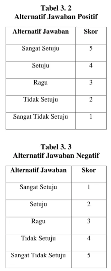 Tabel 3. 2 Alternatif Jawaban Positif 