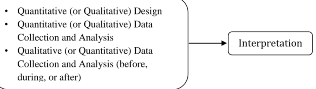GAMBAR 1. Strategi Embedded Design  Adapun desain penelitian disajikan pada Tabel 1. 