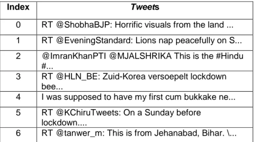 Tabel 1  Hasil  Ekstraksi Text dari Tweets Terambil 