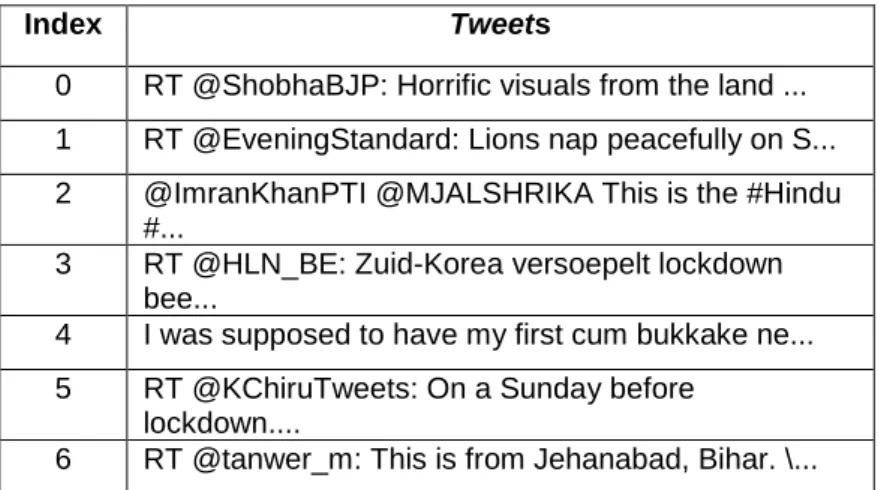 Tabel 1  Hasil  Ekstraksi Text dari Tweets Terambil 