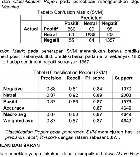 Tabel 5 Confusion Matrix (SVM)  Predicted 