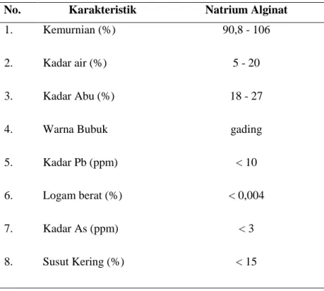 Tabel 1.  Standar Mutu Natrium Alginat (Food Chemical Codex, 1981). 