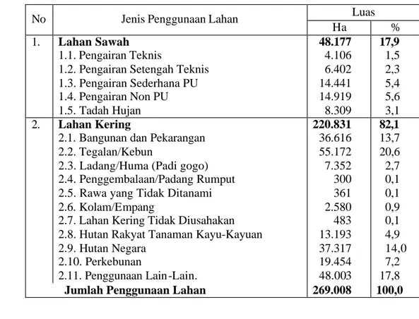 Tabel 5. Luas dan Jenis Penggunaan Lahan di Kabupaten Bogor Tahun 2003     (Dinas Pertanian Kabupaten Bogor, 2004) 