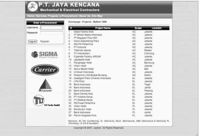 Gambar 4.9 Halaman Projects before 1989 