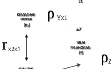 Gambar 2. Diagram Model Penelitian