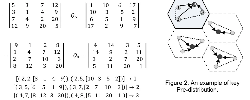 Figure 2. An example of key 