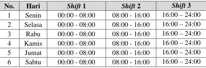Tabel 2.2. Jam Kerja Sistem Non Shift PT. Socfin Indonesia Tanah Besih 