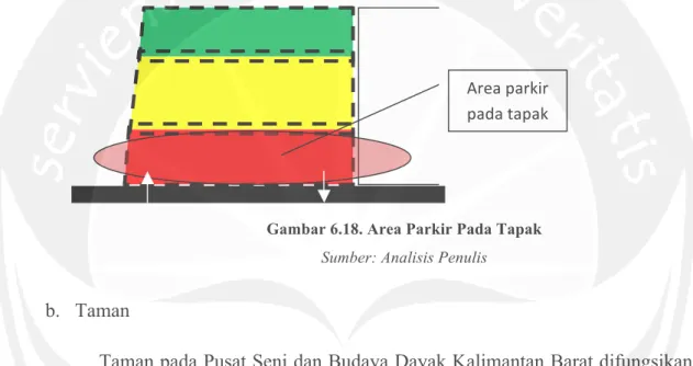 Gambar 6.18. Area Parkir Pada Tapak  Sumber: Analisis Penulis 
