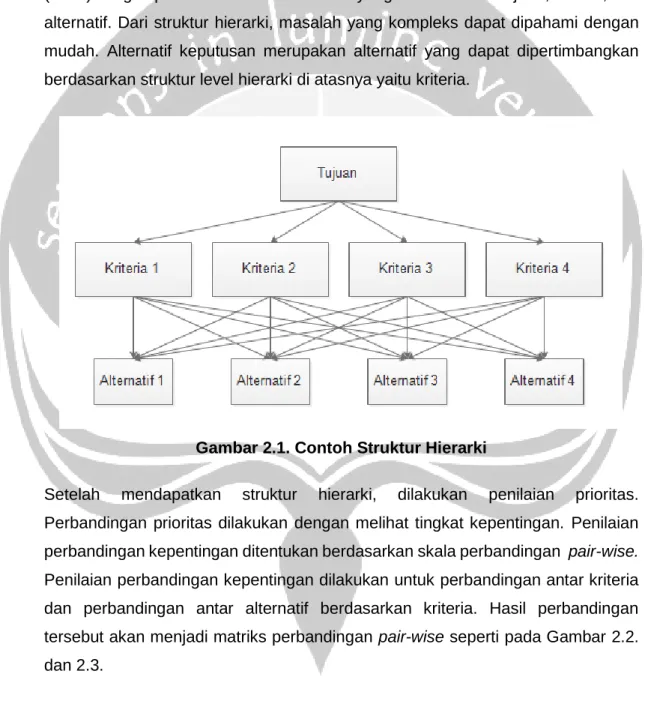 Gambar 2.1. Contoh Struktur Hierarki 