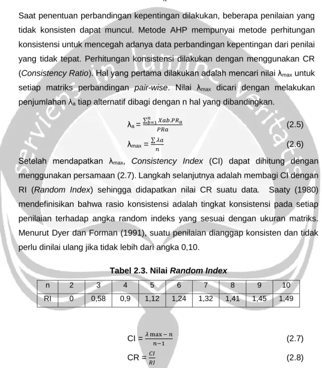 Tabel 2.3. Nilai Random Index 