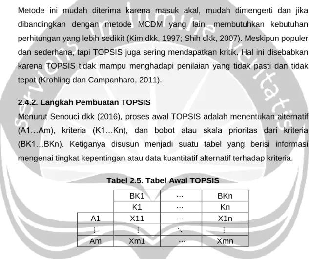 Tabel 2.5. Tabel Awal TOPSIS 