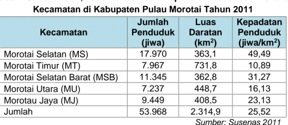 Tabel 4.3. Penduduk, Luas Daratan dan Kepadatan Penduduk Menurut Kecamatan di Kabupaten Pulau Morotai Tahun 2011