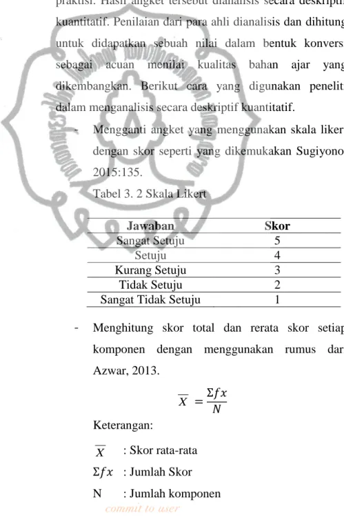 Tabel 3. 2 Skala Likert 