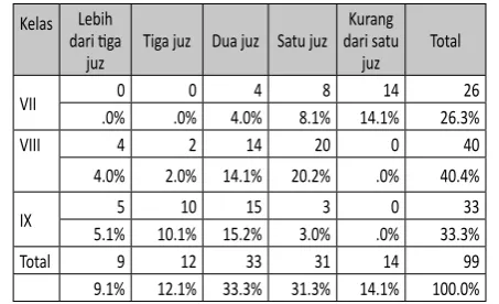 Tabel 1: 