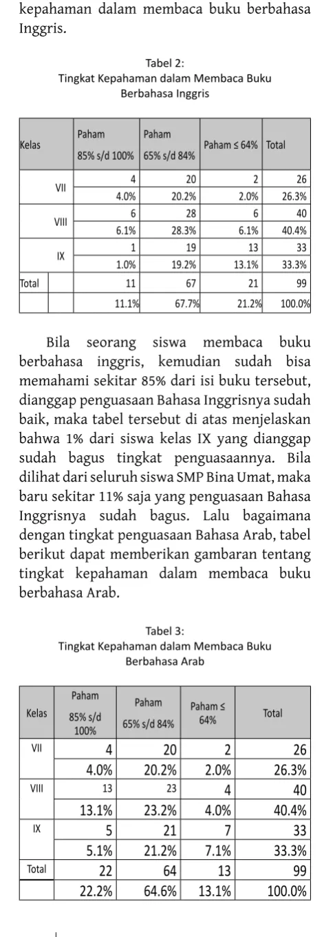 Tabel 3: 