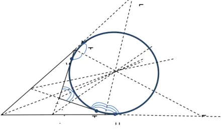 Gambar 7.   Titik Pusat Lingkaran yang Terbentuk dari Perpotongan Enam Bisektor Sudut  Lingkaran Singgung Luar Segiempat Tidak konveks 