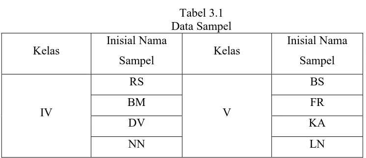 Tabel 3.1  Data Sampel 