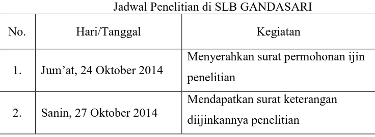 Tabel 3.2  Jadwal Penelitian di SLB GANDASARI 