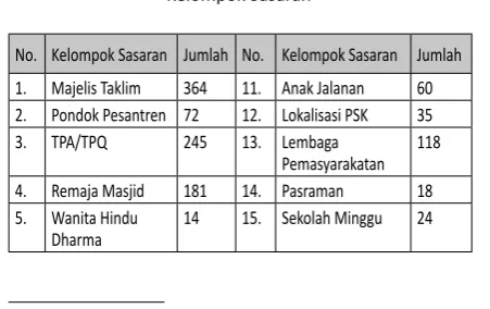 Tabel 1. 