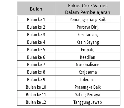 Tabel 1.