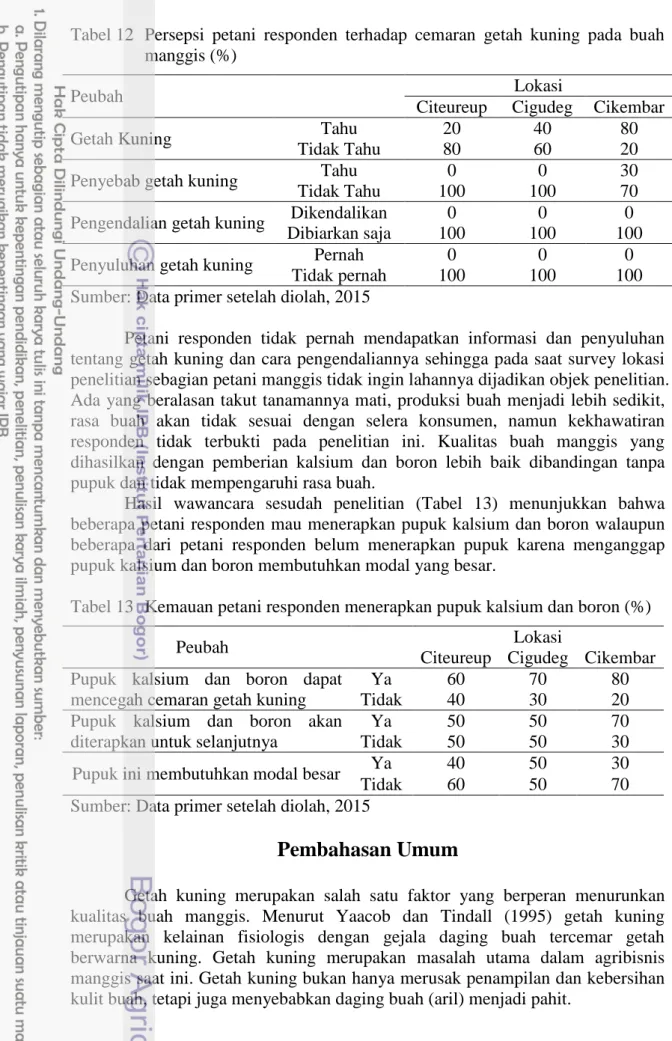 Tabel 12   Persepsi  petani  responden  terhadap  cemaran  getah  kuning  pada  buah  manggis (%) 