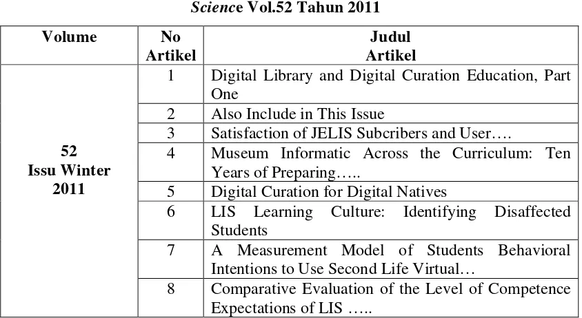 Tabel 1. Judul Artikel dalamJurnal of  Education For Library and Information 