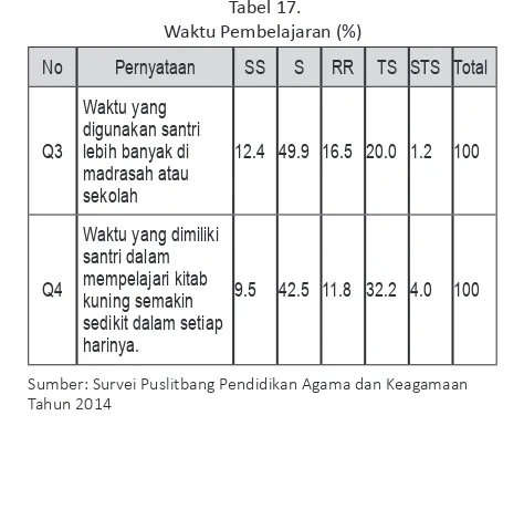 Tabel 18. 