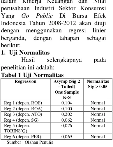 Tabel 2Uji Multikolinieritas 