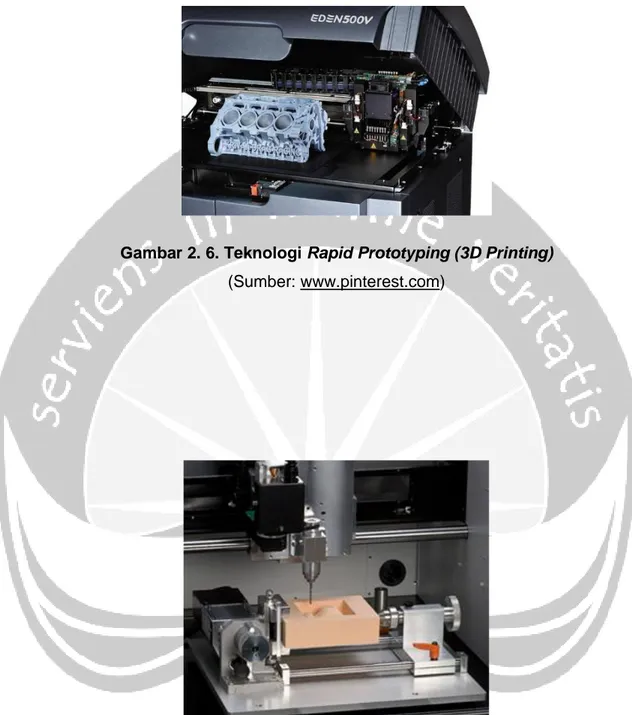 Gambar 2. 6. Teknologi Rapid Prototyping (3D Printing)  (Sumber: www.pinterest.com) 