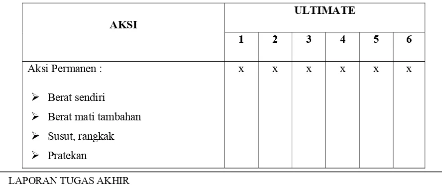 Tabel II.18  Faktor Tipe Struktur Jembatan (S) 